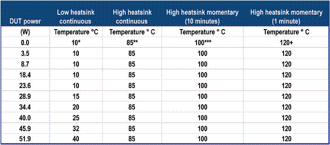 TOCS系列LED光學(xué)熱學(xué)和電學(xué)性能分析結(jié)溫測試系統(tǒng)